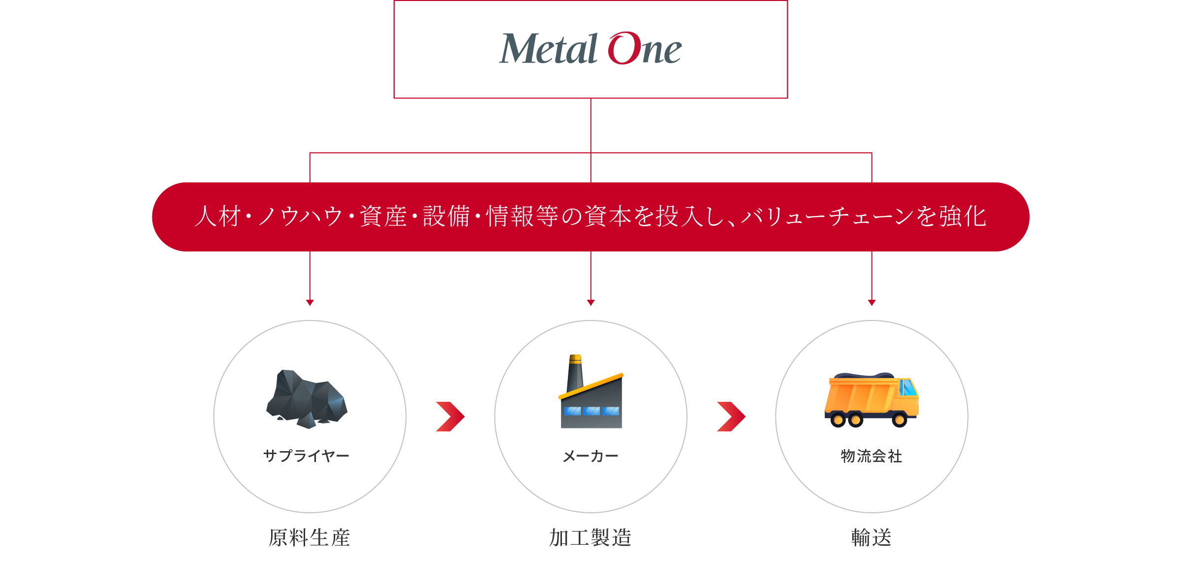 トレーディングについての図